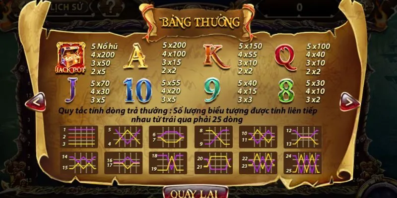 Bảng thưởng tại Pirate King được quy định rõ ràng