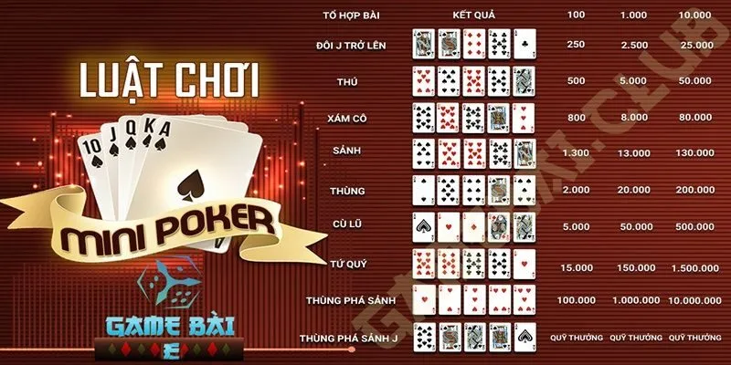 Luật chơi Mini Poker Sunwin chi tiết và dễ hiểu