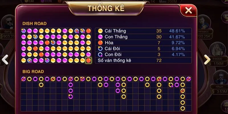 Bật mí mẹo chơi game Baccarat Kim Tài Sunwin chắc thắng